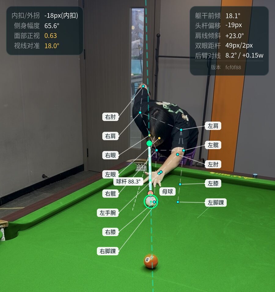 涨球 AI 对一次真实出杆的自动标注：球员身上覆盖了骨架关键点与左右眼、肩、肘、髋、膝、脚踝的连线，青色虚线标出瞄准线与球杆延长线，母球被高亮圈出；画面上方显示实测数值——躯干前倾 18.1°、侧身幅度 65.6°、球杆 88.3°、肩线倾斜 +23.0°、双眼距杆 49px/2px。